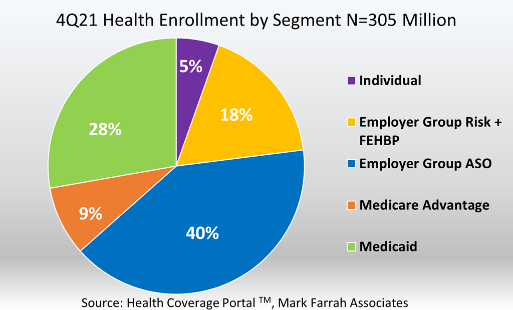 YearOverYear Health Insurance Enrollment Trends by Segment